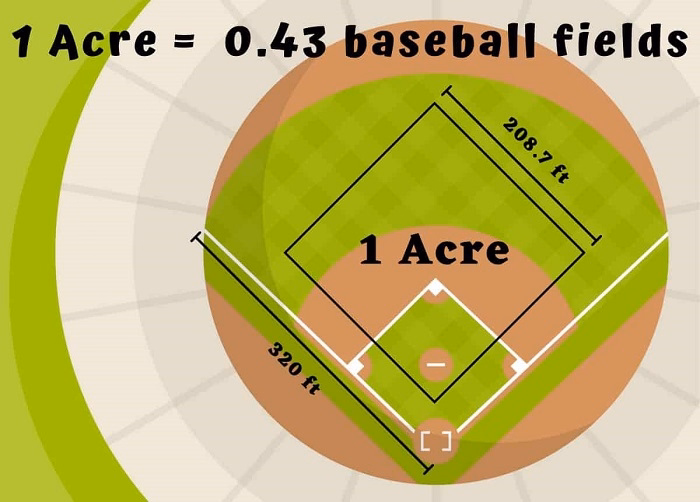 how big is an acre in feetdfgr