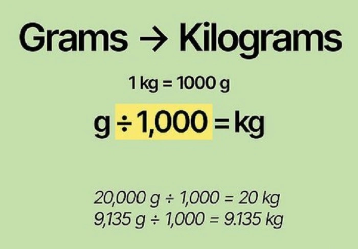 Quick Conversion of 1 Gram 1