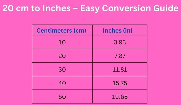 Quick Conversion of 20 Inches 1