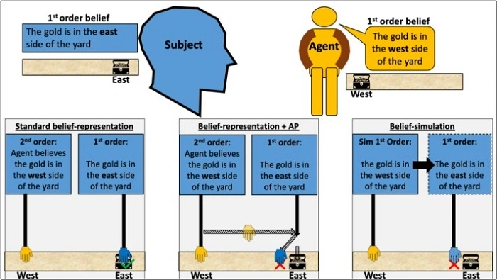 Misplaced Beliefs on Measurement and Data