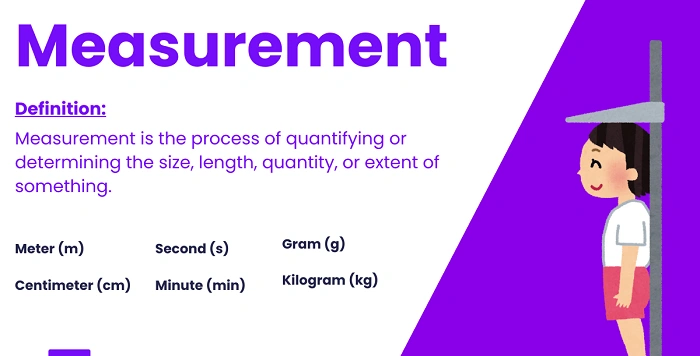 What Is Measurement