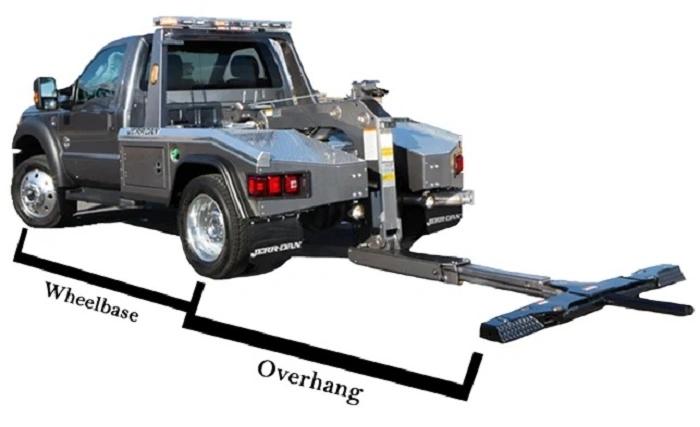 Wheelbase Measurement and Towing Capability