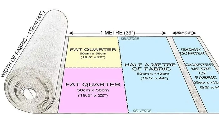 fat quarter measurement 3
