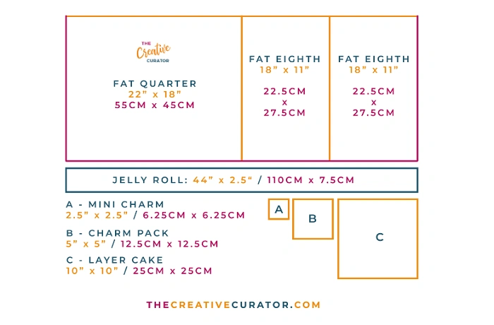 fat quarter measurement 5