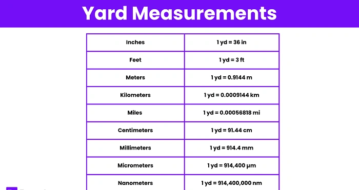 What Is 10 Yards Standard Study?