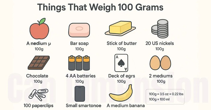 What Is 100 Grams