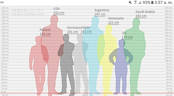 174 cm in feet 5