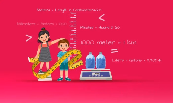 Easy to Memorize 170 cm in Feet