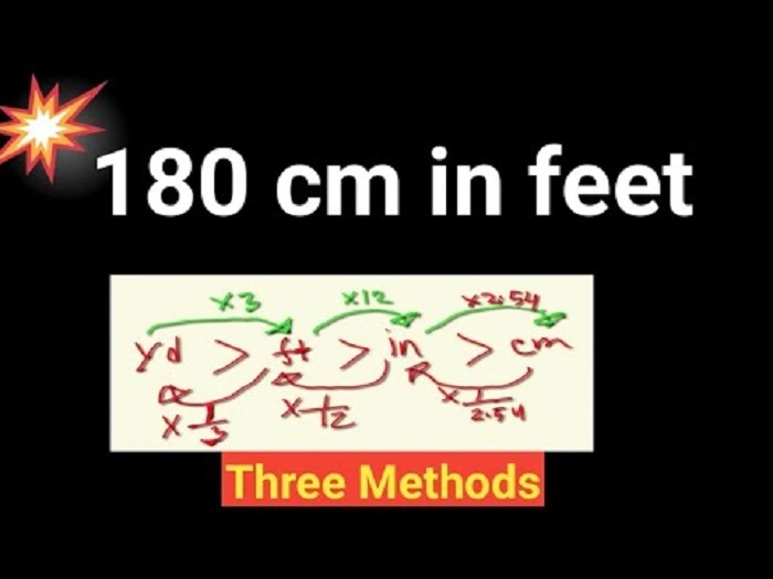 Simple Method of remembering 180 cm in feet