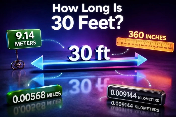 applications of Miles to Feet Conversions