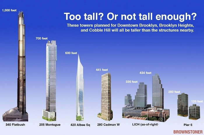 What 1000 Feet Equals