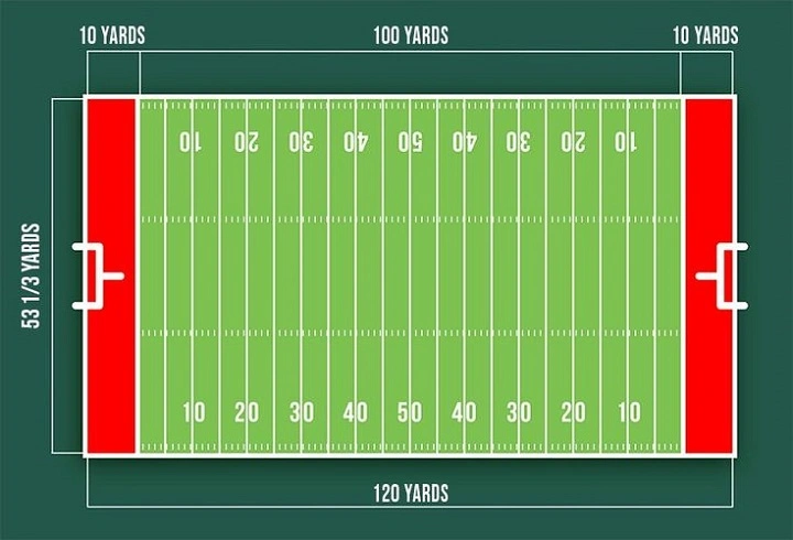 how far is 100 yards