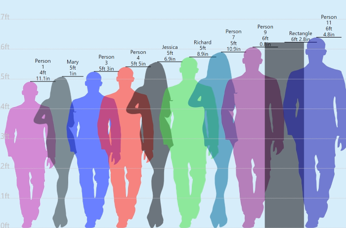 Height Comparison Chart