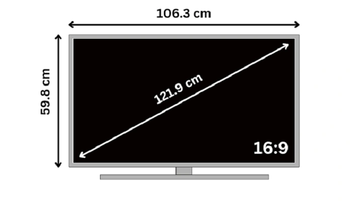 Interesting facts about 48 inches 1