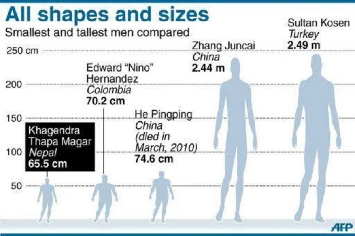 how tall is 162 cm in feet 5