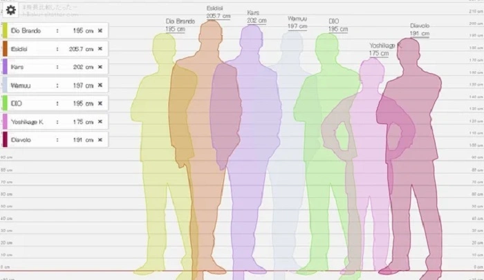 how tall is 172 cm in feet 3