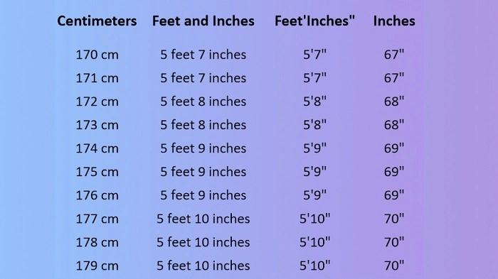 how tall is 172 cm in feet 5