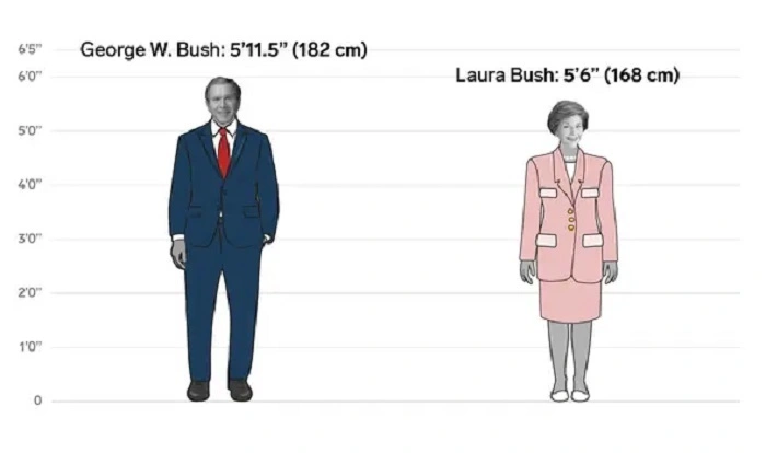 How Tall Is 166 Cm In Feet 1