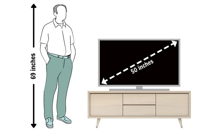 How Tall Is 50 Inches 2