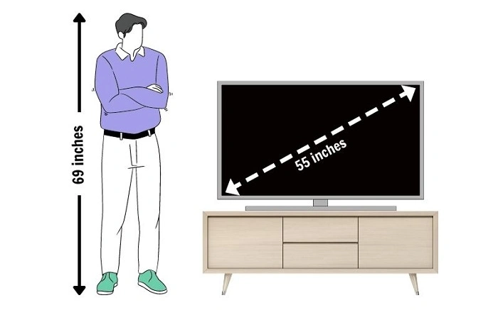 How Tall Is 55 Inches In Feet 5