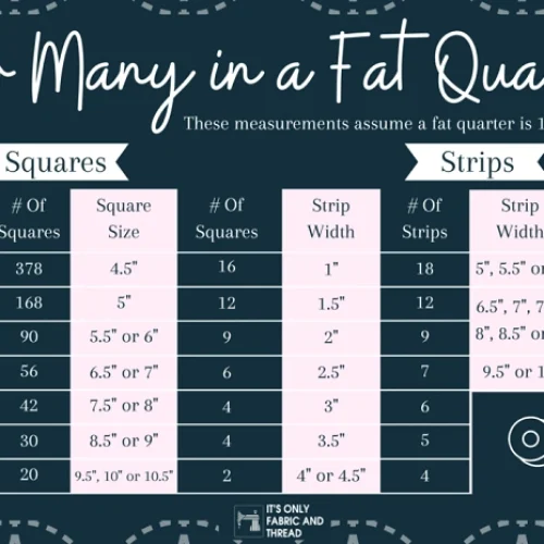 Fat Quarter Measurement Explained Clearly