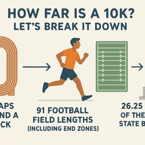 how far is 10k