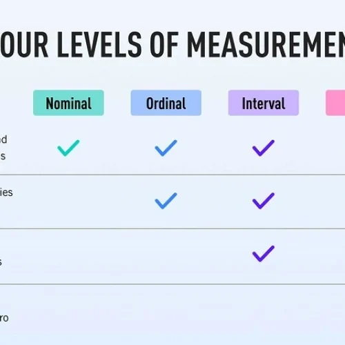 Measurement and Data Explained Clearly