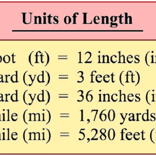 Miles to Feet: Explained Clearly